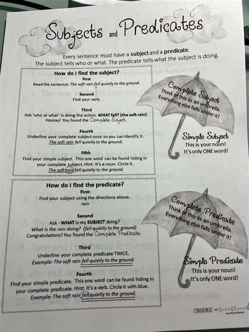 Subject/Predicate